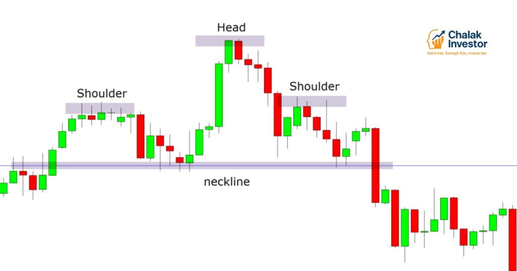 Candlestick Patterns Doji Hammer Shooting Star chart example in Hindi